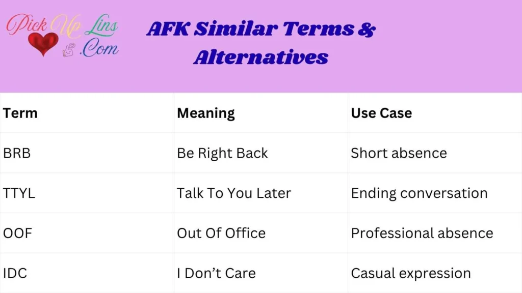 AFK Similar Terms & Alternatives