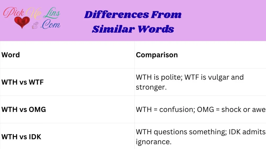 Differences From Similar Words