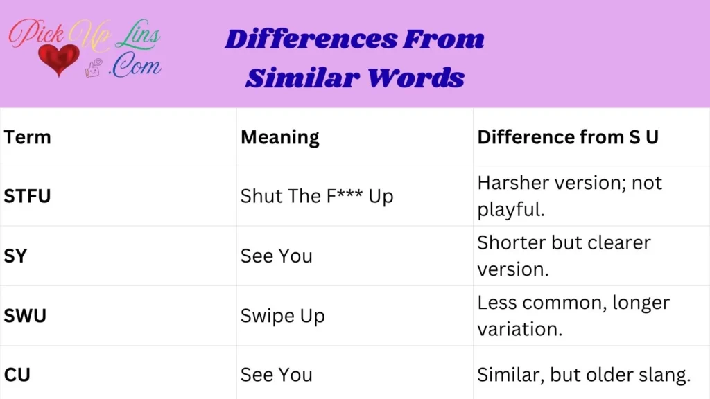 Differences From Similar Words