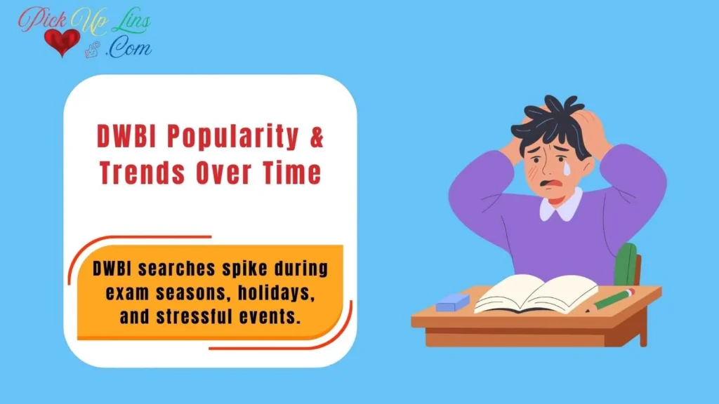 DWBI Popularity & Trends Over Time