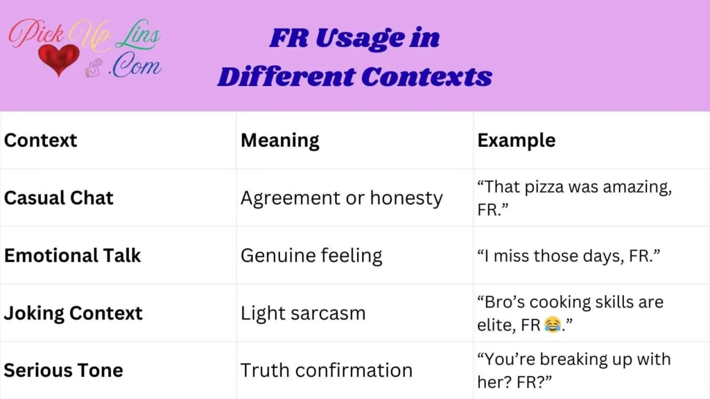 FR Usage in Different Contexts