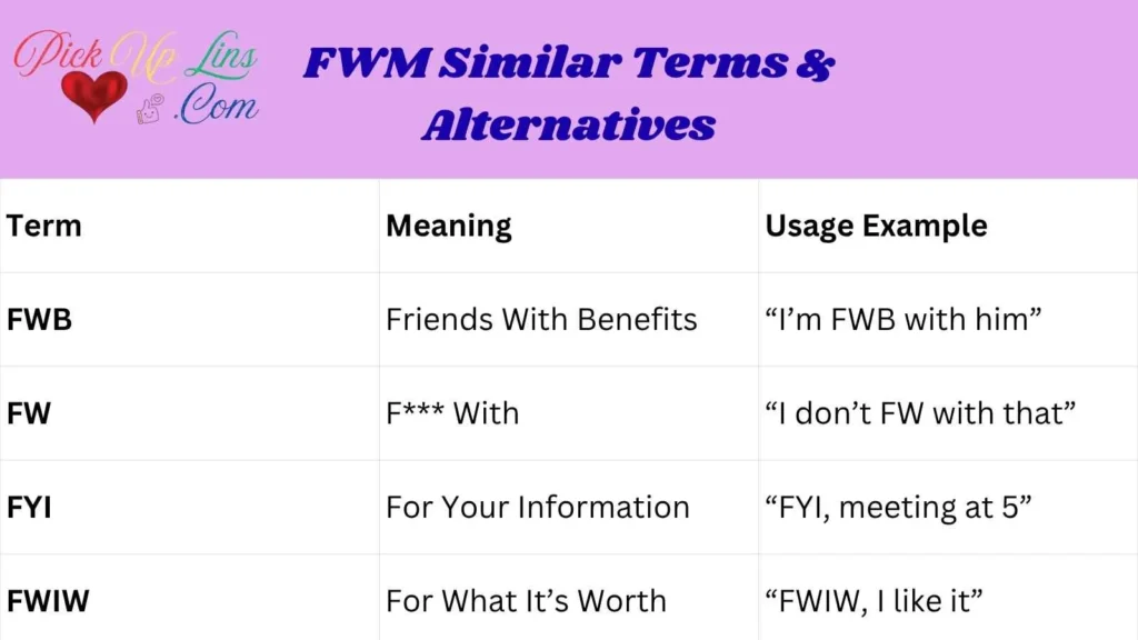 FWM Similar Terms & Alternatives
