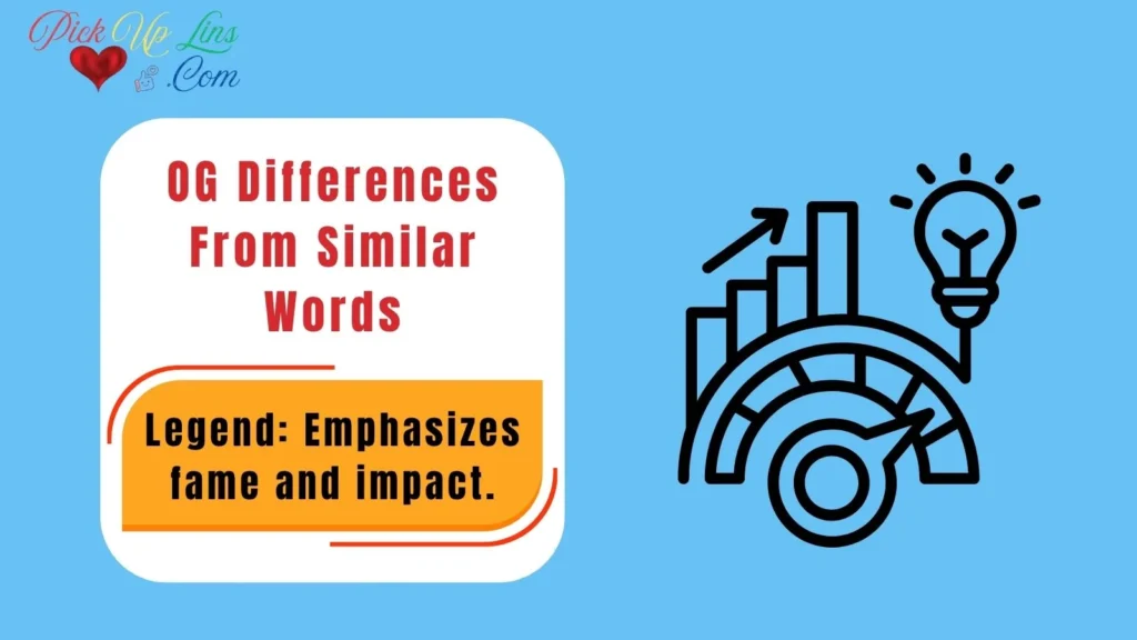 OG Differences From Similar Words