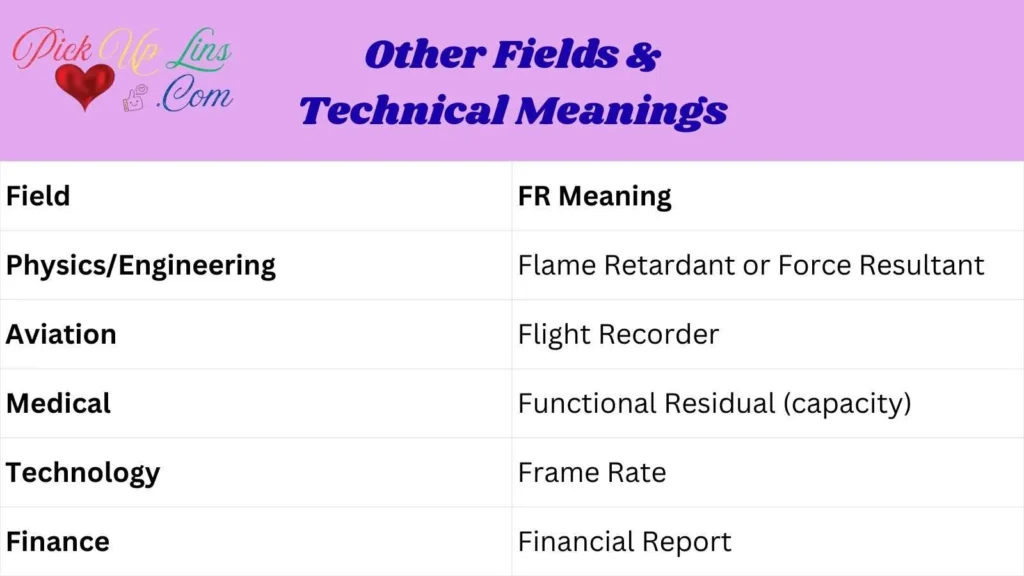 Other Fields & Technical Meanings