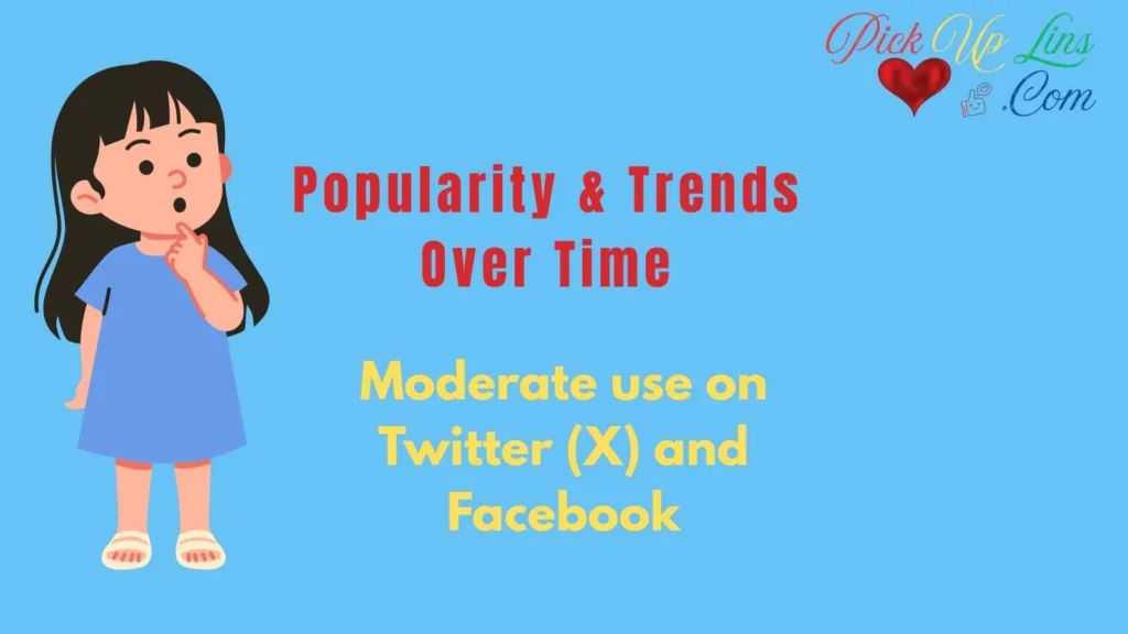 Popularity & Trends Over Time